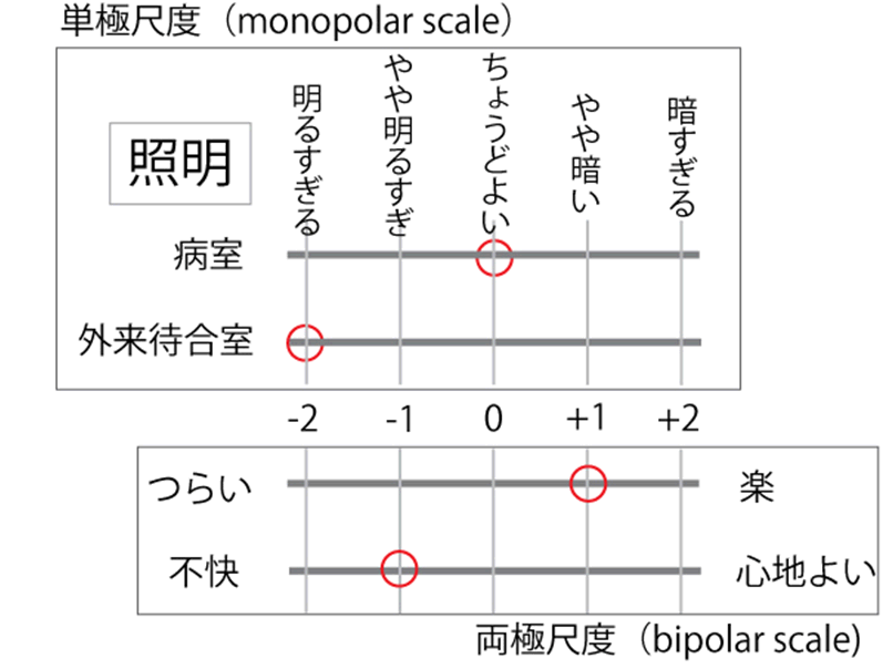 第4章患者の満足を調べる アンケートの作り方 エルゴシーティング株式会社